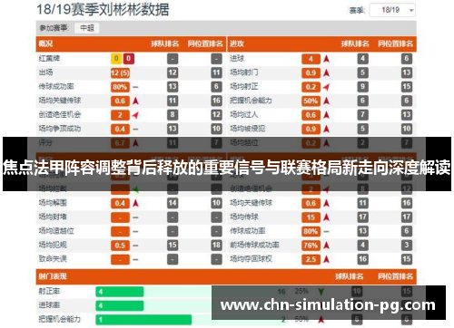 焦点法甲阵容调整背后释放的重要信号与联赛格局新走向深度解读