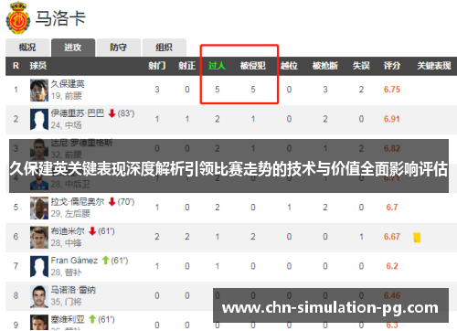 久保建英关键表现深度解析引领比赛走势的技术与价值全面影响评估